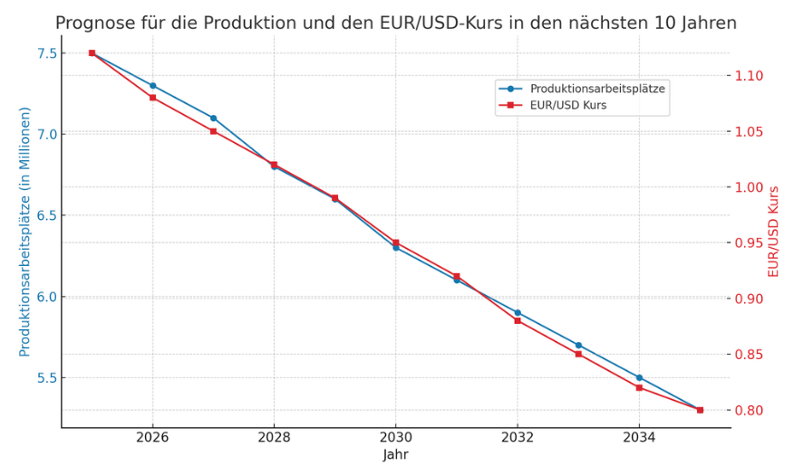 Fabrikschließungen in Deutschland Fabrikschließungen in Deutschland