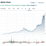 NVIDIA AKTIE Nvidia-Aktie