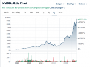 NVIDIA AKTIE Nvidia-Aktie