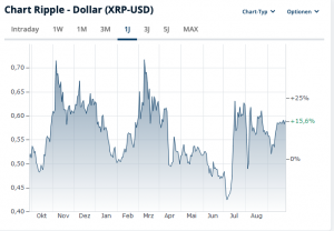 Ripple XRP