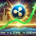 XRP verliert Wert
