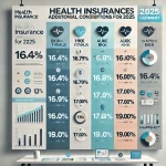 günstigste Krankenkasse 2025