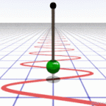 Frequenz Musik YouTube