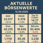 Börsenwerte 12.05.2025