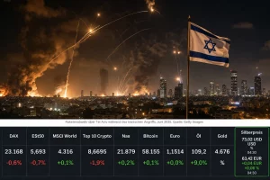US‑Israel‑Iran Konflikt & Wirtschaftliche Risiken ohne Frieden
