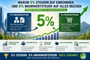 5% Steuer- und 5% Mehrwertsteuer-Modell